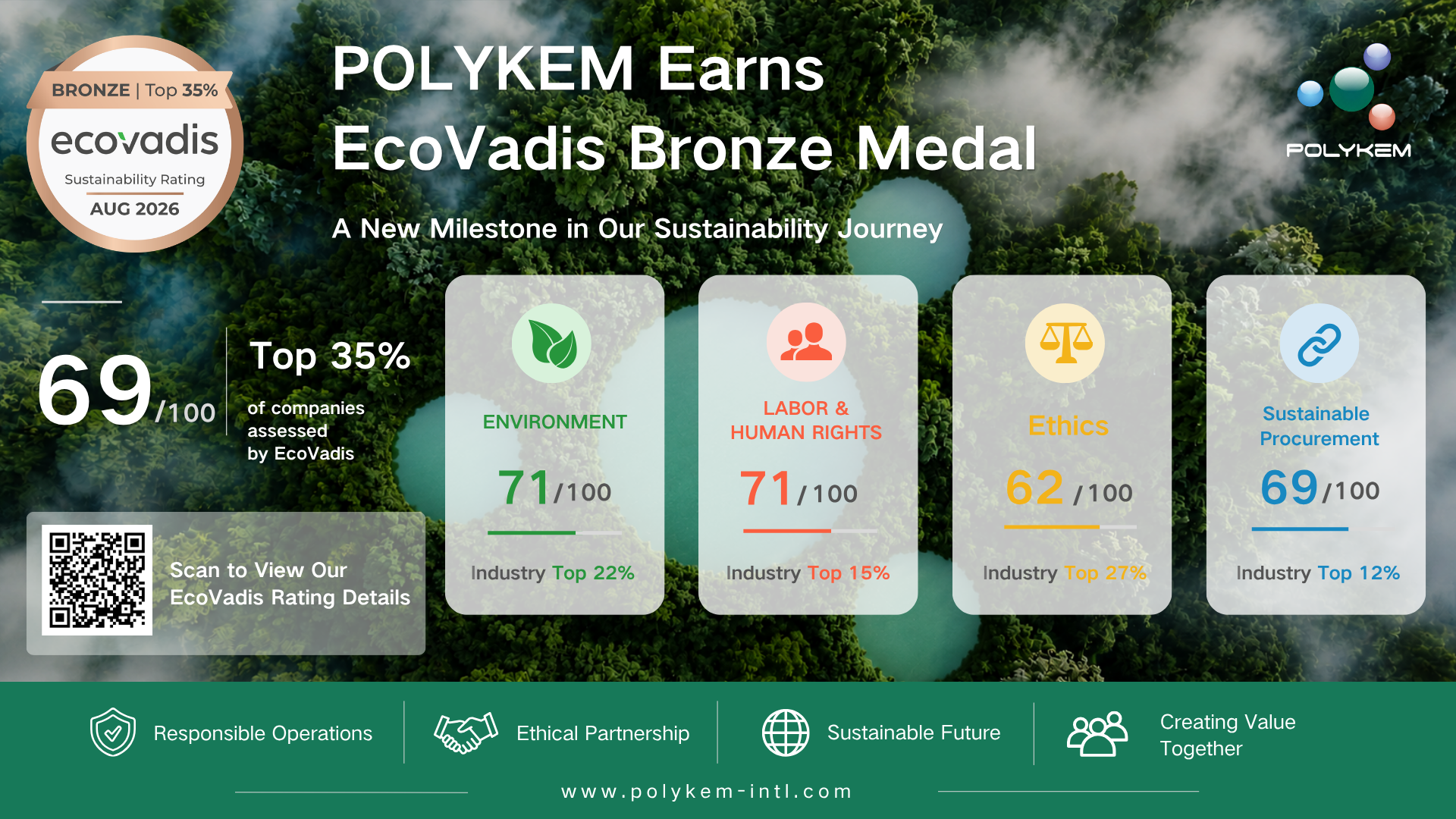 Polykem тұрақты даму көрсеткіштері үшін EcoVadis қола медалімен марапатталды